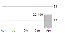 RENDER CUBE SA Chart 1 Jahr