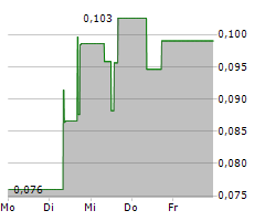 RENEGADE GOLD INC Chart 1 Jahr