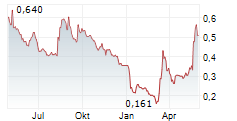 RENERGEN LIMITED Chart 1 Jahr