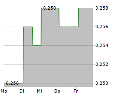 RENERGEN LIMITED CDIS Chart 1 Jahr