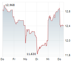 RENESAS ELECTRONICS CORPORATION Chart 1 Jahr