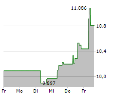 RENESAS ELECTRONICS CORPORATION Chart 1 Jahr