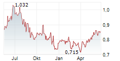 RENEWABLES INFRASTRUCTURE GROUP LTD Chart 1 Jahr