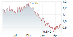 RENEWABLES INFRASTRUCTURE GROUP LTD Chart 1 Jahr