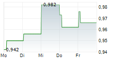 RENEWABLES INFRASTRUCTURE GROUP LTD 5-Tage-Chart