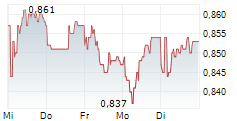 RENEWABLES INFRASTRUCTURE GROUP LTD 5-Tage-Chart
