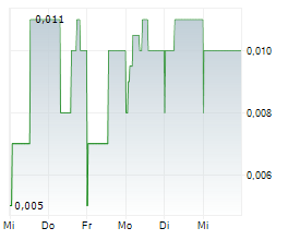 RENFORTH RESOURCES INC Chart 1 Jahr