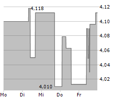 RENTOKIL INITIAL PLC Chart 1 Jahr