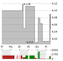 RENTOKIL INITIAL Aktie 5-Tage-Chart