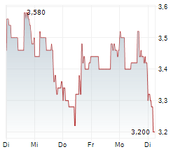 REPAY HOLDINGS CORPORATION Chart 1 Jahr