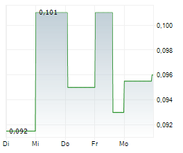 REPLENISH NUTRIENTS HOLDING CORP Chart 1 Jahr REPLENISH NUTRIENTS HOLDING CORP Chart 1 Jahr