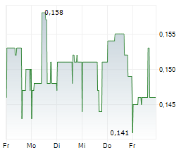 REPLENISH NUTRIENTS HOLDING CORP Chart 1 Jahr REPLENISH NUTRIENTS HOLDING CORP Chart 1 Jahr