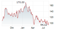 REPLIGEN CORPORATION Chart 1 Jahr