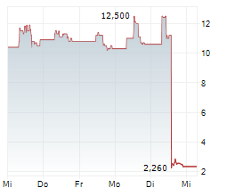 REPLIMUNE GROUP INC Chart 1 Jahr