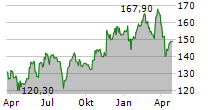 REPLY SPA Chart 1 Jahr