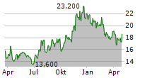 REPOSITRAK INC Chart 1 Jahr