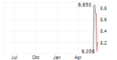 REPOSITRAK INC Chart 1 Jahr