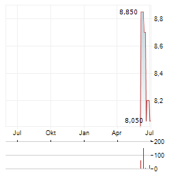 REPOSITRAK Aktie Chart 1 Jahr