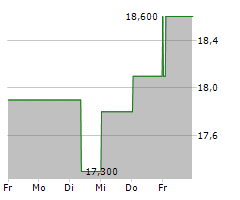 REPOSITRAK INC Chart 1 Jahr