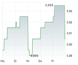 REPT BATTERO ENERGY CO LTD Chart 1 Jahr
