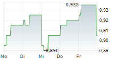 REPT BATTERO ENERGY CO LTD 5-Tage-Chart