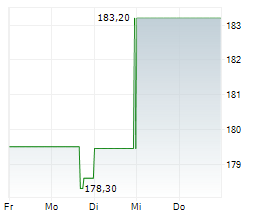 REPUBLIC SERVICES INC Chart 1 Jahr