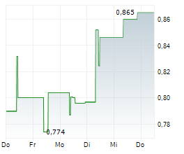 RESOLUTE MINING LIMITED Chart 1 Jahr RESOLUTE MINING LIMITED Chart 1 Jahr