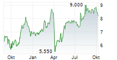 RESONA HOLDINGS INC Chart 1 Jahr