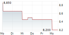 RESONA HOLDINGS INC 5-Tage-Chart