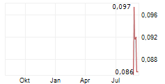 RESOURCE MINERALS INTERNATIONAL LTD Chart 1 Jahr
