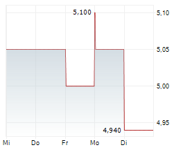 RESOURCES CONNECTION INC Chart 1 Jahr