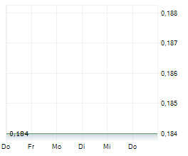 RESOURO STRATEGIC METALS INC Chart 1 Jahr
