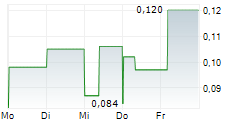 RESOURO STRATEGIC METALS INC 5-Tage-Chart