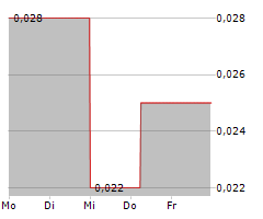 RESVERLOGIX CORP Chart 1 Jahr