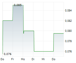 RESVERLOGIX CORP Chart 1 Jahr