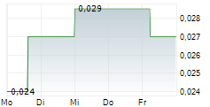 RESVERLOGIX CORP 5-Tage-Chart