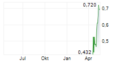 REV EXPLORATION CORP Chart 1 Jahr