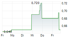 REV EXPLORATION CORP 5-Tage-Chart