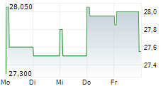 REVENIO GROUP OYJ 5-Tage-Chart