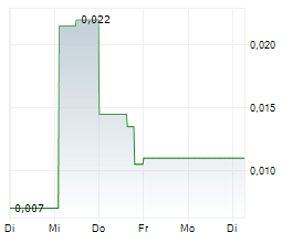 REVIVE THERAPEUTICS LTD Chart 1 Jahr REVIVE THERAPEUTICS LTD Chart 1 Jahr