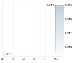 REVIVE THERAPEUTICS LTD Chart 1 Jahr REVIVE THERAPEUTICS LTD Chart 1 Jahr