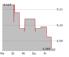 REVOLUTION BEAUTY GROUP PLC Chart 1 Jahr