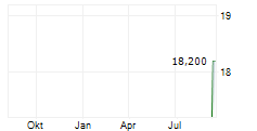 REVOLVE GROUP INC Chart 1 Jahr REVOLVE GROUP INC Chart 1 Jahr