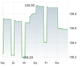 REWE INTERNATIONAL FINANCE BV Chart 1 Jahr