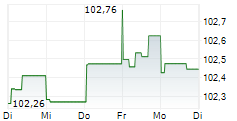 REWE INTERNATIONAL FINANCE BV 5-Tage-Chart REWE INTERNATIONAL FINANCE BV 5-Tage-Chart