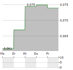 REX INTERNATIONAL Aktie 5-Tage-Chart