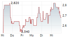 REZOLUTE INC 5-Tage-Chart REZOLUTE INC 5-Tage-Chart