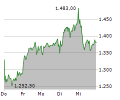 RHEINMETALL AG Chart 1 Jahr