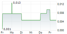 RHELION LIFE SCIENCES CORP 5-Tage-Chart RHELION LIFE SCIENCES CORP 5-Tage-Chart