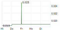 RHELION LIFE SCIENCES CORP 5-Tage-Chart RHELION LIFE SCIENCES CORP 5-Tage-Chart
